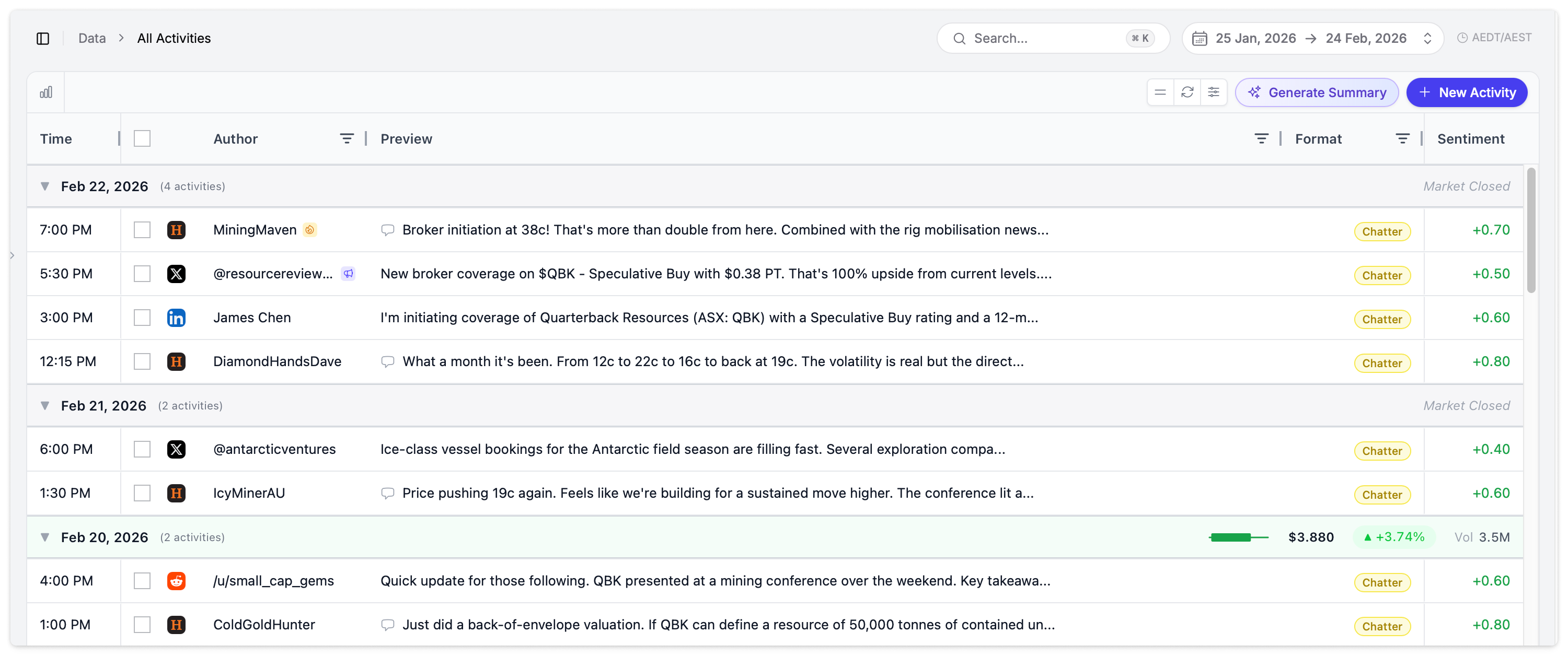Full activities page showing date-grouped grid with sentiment indicators