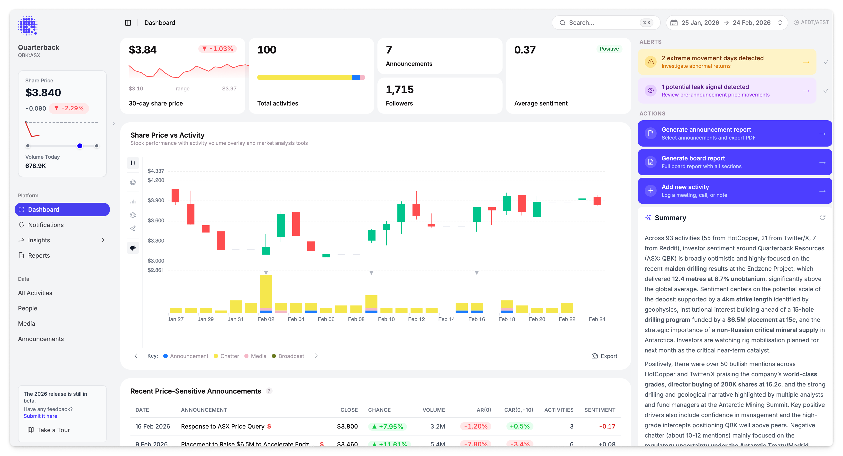 Populated dashboard showing all sections