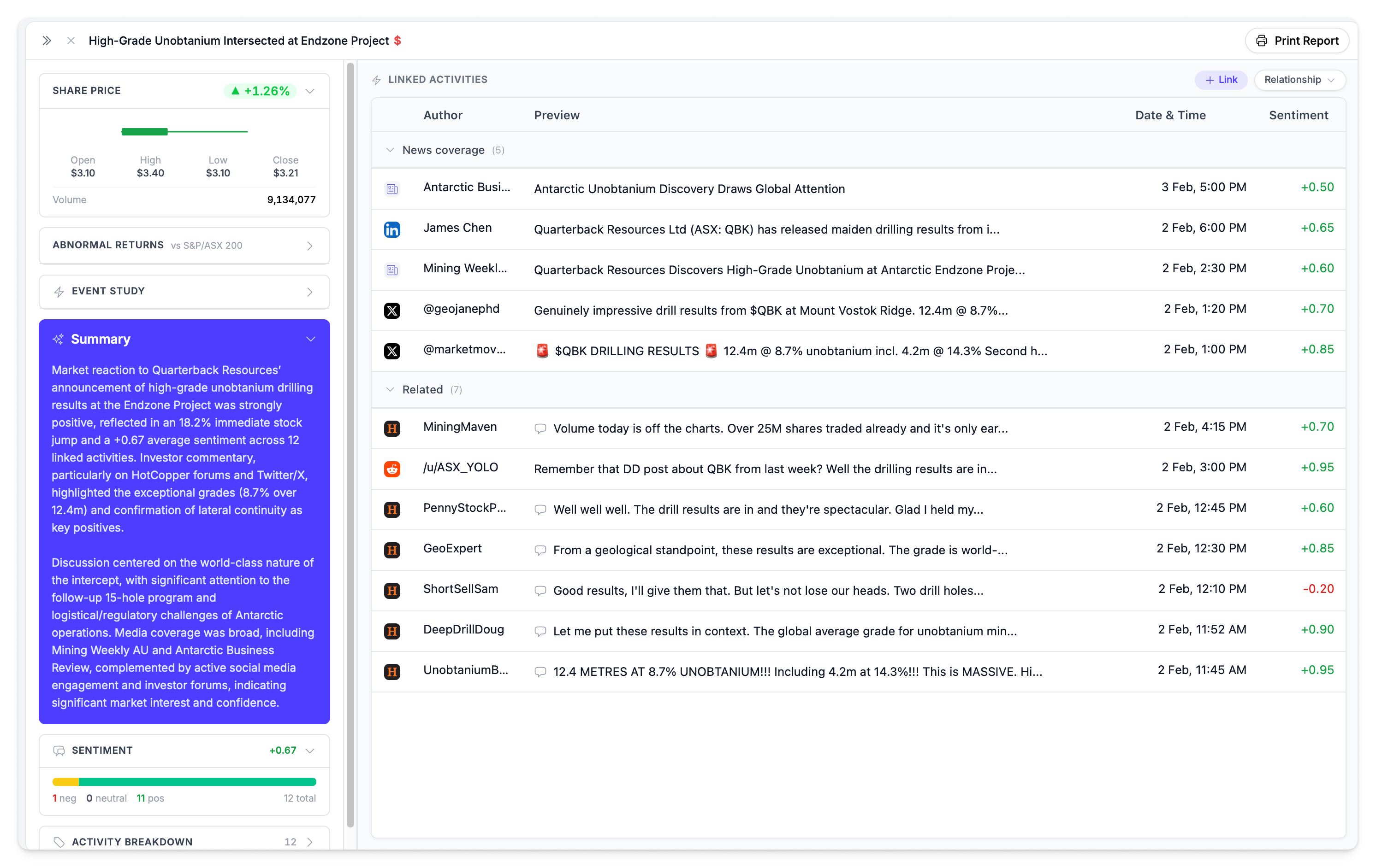 Announcement detail panel showing linked activities grouped by category