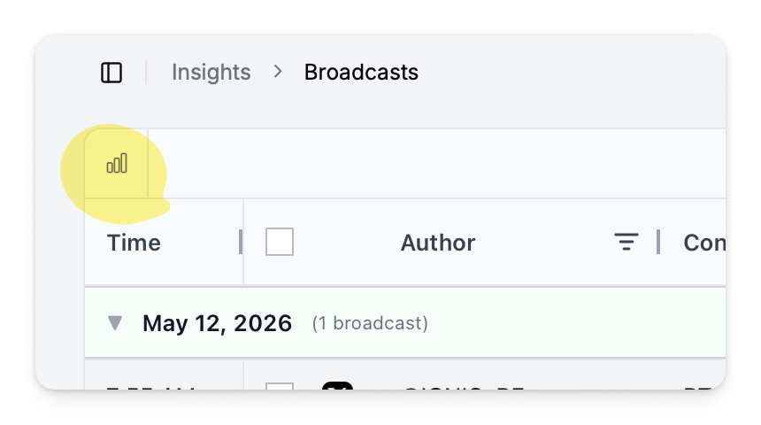 Show charts button in the Broadcasts toolbar