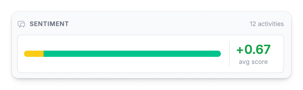 Sentiment breakdown section in announcement detail panel