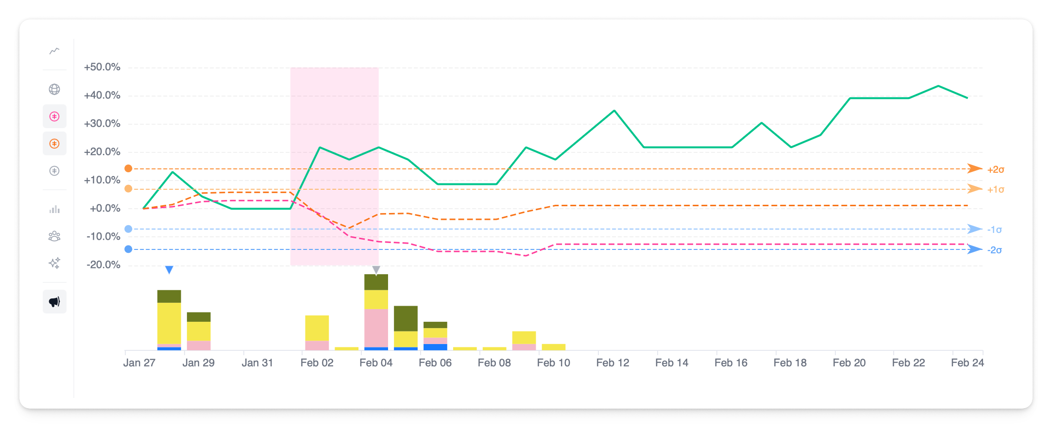 Stock vs Benchmark chart showing company performance against index